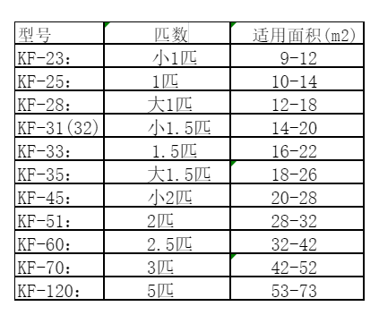江干空调维修